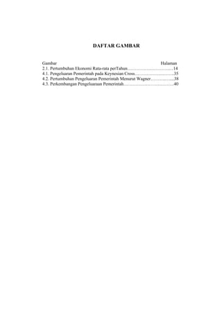DAFTAR GAMBAR


Gambar                                                  Halaman
2.1. Pertumbuhan Ekonomi Rata-rata perTahun……………………….…14
4.1. Pengeluaran Pemerintah pada Keynesian Cross……………….……..35
4.2. Pertumbuhan Pengeluaran Pemerintah Menurut Wagner……….…....38
4.3. Perkembangan Pengeluaraan Pemerintah…………………………….40
 