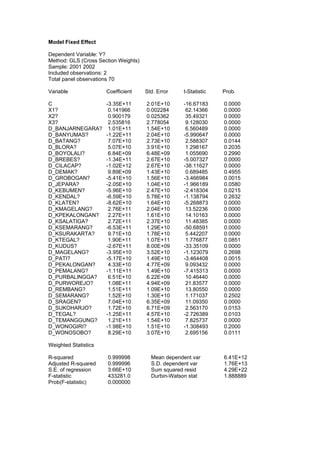 Model Fixed Effect

Dependent Variable: Y?
Method: GLS (Cross Section Weights)
Sample: 2001 2002
Included observations: 2
Total panel observations 70

Variable              Coefficient     Std. Error   t-Statistic   Prob.

C                     -3.35E+11       2.01E+10     -16.67183     0.0000
X1?                    0.141966       0.002284      62.14366     0.0000
X2?                    0.900179       0.025362      35.49321     0.0000
X3?                    2.535816       2.778054      9.128030     0.0000
D_BANJARNEGARA?        1.01E+11       1.54E+10      6.560489     0.0000
D_BANYUMAS?           -1.22E+11       2.04E+10     -5.990647     0.0000
D_BATANG?              7.07E+10       2.73E+10      2.588307     0.0144
D_BLORA?               5.07E+10       3.91E+10      1.298167     0.2035
D_BOYOLALI?            6.84E+09       6.48E+09      1.055690     0.2990
D_BREBES?             -1.34E+11       2.67E+10     -5.007327     0.0000
D_CILACAP?            -1.02E+12       2.67E+10     -38.11627     0.0000
D_DEMAK?               9.89E+09       1.43E+10      0.689485     0.4955
D_GROBOGAN?           -5.41E+10       1.56E+10     -3.466984     0.0015
D_JEPARA?             -2.05E+10       1.04E+10     -1.966189     0.0580
D_KEBUMEN?            -5.96E+10       2.47E+10     -2.418304     0.0215
D_KENDAL?             -6.59E+10       5.78E+10     -1.138794     0.2632
D_KLATEN?             -8.62E+10       1.64E+10     -5.268873     0.0000
D_KMAGELANG?           2.76E+11       2.04E+10      13.52236     0.0000
D_KPEKALONGAN?         2.27E+11       1.61E+10      14.10163     0.0000
D_KSALATIGA?           2.72E+11       2.37E+10      11.48385     0.0000
D_KSEMARANG?          -6.53E+11       1.29E+10     -50.68591     0.0000
D_KSURAKARTA?          9.71E+10       1.78E+10      5.442207     0.0000
D_KTEGAL?              1.90E+11       1.07E+11      1.776877     0.0851
D_KUDUS?              -2.67E+11       8.00E+09     -33.35109     0.0000
D_MAGELANG?           -3.95E+10       3.52E+10     -1.123079     0.2698
D_PATI?               -5.17E+10       1.49E+10     -3.464408     0.0015
D_PEKALONGAN?          4.33E+10       4.77E+09      9.093432     0.0000
D_PEMALANG?           -1.11E+11       1.49E+10     -7.415313     0.0000
D_PURBALINGGA?         6.51E+10       6.22E+09      10.46440     0.0000
D_PURWOREJO?           1.08E+11       4.94E+09      21.83577     0.0000
D_REMBANG?             1.51E+11       1.09E+10      13.80550     0.0000
D_SEMARANG?            1.52E+10       1.30E+10      1.171037     0.2502
D_SRAGEN?              7.04E+10       6.35E+09      11.09350     0.0000
D_SUKOHARJO?           1.72E+10       6.71E+09      2.563170     0.0153
D_TEGAL?              -1.25E+11       4.57E+10     -2.726389     0.0103
D_TEMANGGUNG?          1.21E+11       1.54E+10      7.825737     0.0000
D_WONOGIRI?           -1.98E+10       1.51E+10     -1.308493     0.2000
D_WONOSOBO?            8.29E+10       3.07E+10      2.695156     0.0111

Weighted Statistics

R-squared             0.999998          Mean dependent var       6.41E+12
Adjusted R-squared    0.999996          S.D. dependent var       1.76E+13
S.E. of regression    3.66E+10          Sum squared resid        4.29E+22
F-statistic           433281.0          Durbin-Watson stat       1.888889
Prob(F-statistic)     0.000000
 