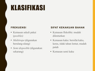 Multitrape kemasan produk elektronik dan accessory | PPTX