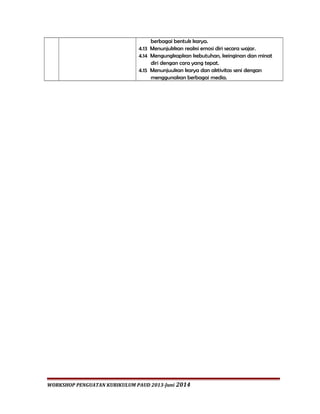 berbagai bentuk karya. 
4.13 Menunjukkan reaksi emosi diri secara wajar. 
4.14 Mengungkapkan kebutuhan, keinginan dan minat 
diri dengan cara yang tepat. 
4.15 Menunjuukan karya dan aktivitas seni dengan 
menggunakan berbagai media. 
WORKSHOP PENGUATAN KURIKULUM PAUD 2013-Juni 2014 
