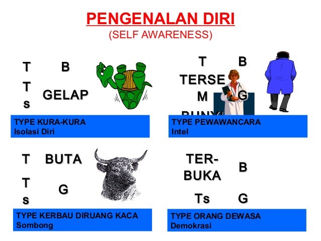 MENGEMBANGKAN POTENSI DIRI EPUB MENGEMBANGKAN POTENSI DIRI EPUB