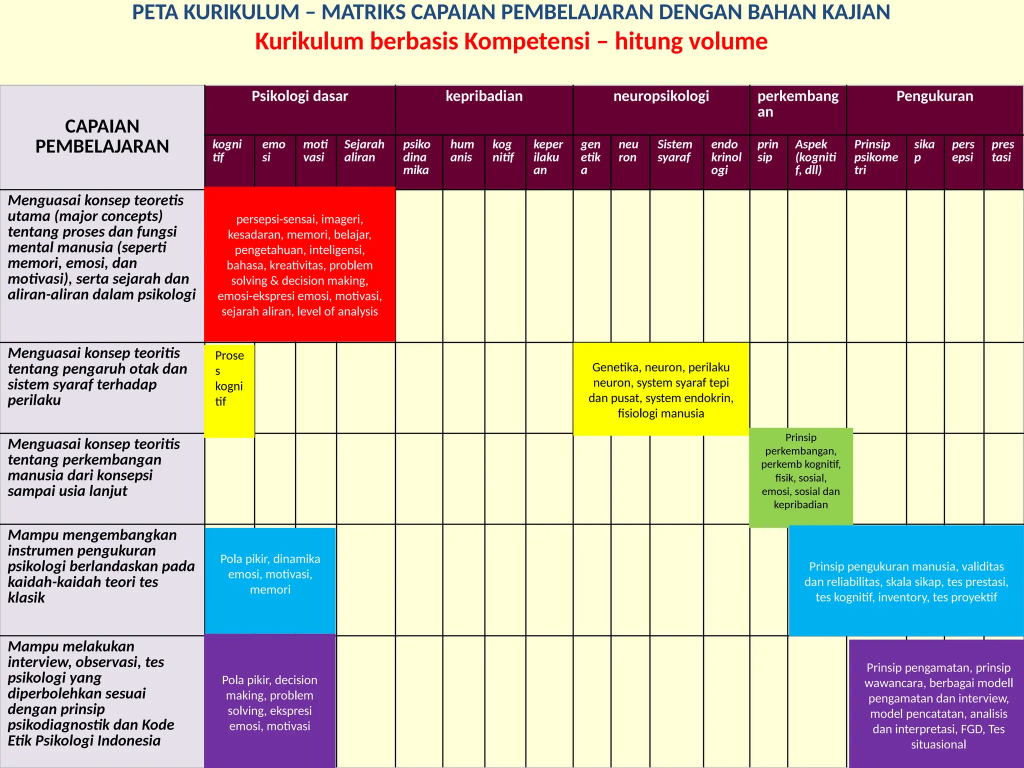 PENGEMBANGAN-BAHAN-KAJIAN_LLDIKTI_DiktiSAINTEK.pptx