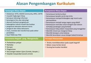 Alasan Pengembangan Kurikulum
Tantangan Masa Depan
• Globalisasi: WTO, ASEAN Community, APEC, CAFTA
• masalah lingkungan hidup
• kemajuan teknologi informasi
• konvergensi ilmu dan teknologi
• ekonomi berbasis pengetahuan
• kebangkitan industri kreatif dan budaya
• pergeseran kekuatan ekonomi dunia
• pengaruh dan imbas teknosains
• mutu, investasi dan transformasi pada sektor
pendidikan
• Hasil TIMSS dan PISA
Kompetensi Masa Depan
• Kemampuan berkomunikasi
• Kemampuan berpikir jernih dan kritis
• Kemampuan mempertimbangkan segi moral suatu
permasalahan
• Kemampuan menjadi warga negara yang efektif
• Kemampuan mencoba untuk mengerti dan toleran
terhadap pandangan yang berbeda
• Kemampuan hidup dalam masyarakat yang mengglobal
• Memiliki minat luas mengenai hidup
• Memiliki kesiapan untuk bekerja
• Memiliki kecerdasan sesuai dengan bakat/minatnya
Fenomena Negatif yang Mengemuka
 Perkelahian pelajar
 Narkoba
 Korupsi
 Plagiarisme
 Kecurangan dalam Ujian (Contek, Kerpek..)
 Gejolak masyarakat (social unrest)
Persepsi Masyarakat
• Terlalu menitikberatkan pada aspek kognitif
• Beban siswa terlalu berat
• Kurang bermuatan karakter
13
 