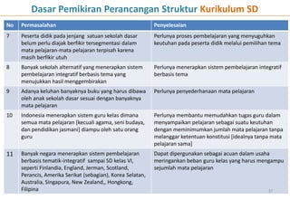 No Permasalahan Penyelesaian
7 Peserta didik pada jenjang satuan sekolah dasar
belum perlu diajak berfikir tersegmentasi dalam
mata pelajaran-mata pelajaran terpisah karena
masih berfikir utuh
Perlunya proses pembelajaran yang menyuguhkan
keutuhan pada peserta didik melalui pemilihan tema
8 Banyak sekolah alternatif yang menerapkan sistem
pembelajaran integratif berbasis tema yang
menujukkan hasil menggembirakan
Perlunya menerapkan sistem pembelajaran integratif
berbasis tema
9 Adanya keluhan banyaknya buku yang harus dibawa
oleh anak sekolah dasar sesuai dengan banyaknya
mata pelajaran
Perlunya penyederhanaan mata pelajaran
10 Indonesia menerapkan sistem guru kelas dimana
semua mata pelajaran [kecuali agama, seni budaya,
dan pendidikan jasmani] diampu oleh satu orang
guru
Perlunya membantu memudahkan tugas guru dalam
menyampaikan pelajaran sebagai suatu keutuhan
dengan meminimumkan jumlah mata pelajaran tanpa
melanggar ketentuan konstitusi [idealnya tanpa mata
pelajaran sama]
11 Banyak negara menerapkan sistem pembelajaran
berbasis tematik-integratif sampai SD kelas VI,
seperti Finlandia, England, Jerman, Scotland,
Perancis, Amerika Serikat (sebagian), Korea Selatan,
Australia, Singapura, New Zealand,, Hongkong,
Filipina
Dapat dipergunakan sebagai acuan dalam usaha
meringankan beban guru kelas yang harus mengampu
sejumlah mata pelajaran
37
Dasar Pemikiran Perancangan Struktur Kurikulum SD
 