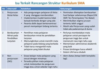 No Alternatif Kelebihan Kekurangan
1 Penjurusan
Mulai Kelas
X
• Ada pengurangan pelajaran di Kelas
X yang dianggap memberatkan
• Implementasi mudah karena tidak
banyak berbeda dengan yang ada
• Peserta didik dapat berkonsentrasi
penuh mempelajari bidang tertentu
• Peminatan ditetapkan berdasarkan
hasil belajar sebelumnya (Rapor/UN
SMP, Tes Penempatan/ Tes Bakat)
• Menimbulkan stigma jurusan
tertentu lebih unggul
• Masih ada Penjurusan yang sudah
tidak ada padanannya di dunia
2 Berdasarkan
Minat pada
Pendidikan
Lanjutan
• Pemilihan mata pelajaran
berdasarkan minat ke pendidikan
lanjutan
• Memungkinkan untuk memilih mata
pelajaran pada bidang yang berbeda
• Tidak harus mengambil mata
pelajaran yang tidak disukai
• Perlunya membedakan mata
pelajaran untuk persiapan ke
perguruan tnggi dan untuk
memenuhi rasa ingin tahu saja
• Memerlukan administrasi akademik
yang baik
• Proses bimbingan harus efektif.
• Sistem UN harus diubah
3 Non
penjurusan
(SKS)
• Siswa belajar mata pelajaran yang
sesuai dengan minatnya
• Tersedia pilihan mata pelajaran
untuk melanjutkan ke perguruan
tinggi atau untuk sekedar ingin tahu
• Idem diatas [tetapi lebih kompleks
lagi]
49
Isu Terkait Rancangan Struktur Kurikulum SMA
 