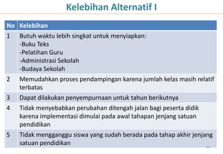 Kelebihan Alternatif I
No Kelebihan
1 Butuh waktu lebih singkat untuk menyiapkan:
   -Buku Teks
   -Pelatihan Guru
   -Administrasi Sekolah
   -Budaya Sekolah
2   Memudahkan proses pendampingan karena jumlah kelas masih relatif
    terbatas
3   Dapat dilakukan penyempurnaan untuk tahun berikutnya
4   Tidak menyebabkan perubahan ditengah jalan bagi peserta didik
    karena implementasi dimulai pada awal tahapan jenjang satuan
    pendidikan
5   Tidak mengganggu siswa yang sudah berada pada tahap akhir jenjang
    satuan pendidikan                                              69
 