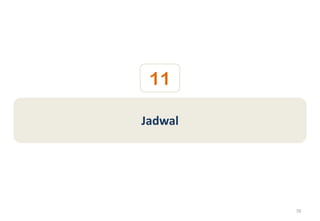 11

Jadwal




         70
 