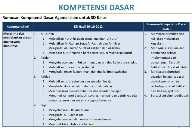 video penarikan benda gaib dengan surat al fatihah Pengembangan kurikulum 2020