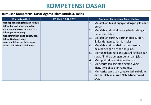 video penarikan benda gaib dengan surat al fatihah Pengembangan kurikulum 2020