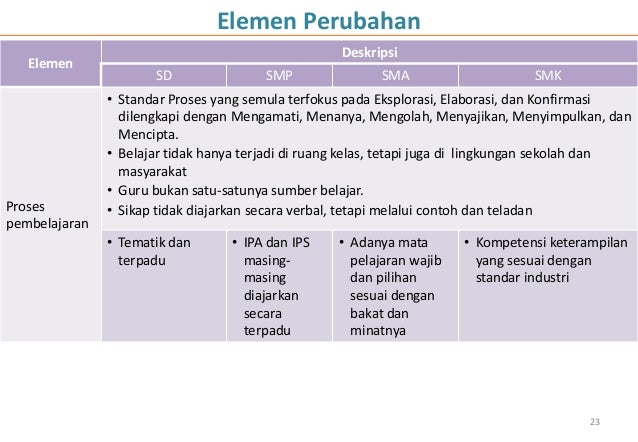Pengembangan kurikulum-2013[mediaedukasi.com]