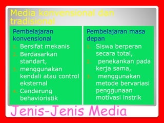 Jenis-Jenis Media
Pembelajaran
konvensional
1. Bersifat mekanis
2. Berdasarkan
standart,
3. menggunakan
kendali atau control
eksternal
4. Cenderung
behavioristik
Pembelajaran masa
depan
1. Siswa berperan
secara total,
2. penekankan pada
kerja sama,
3. menggunakan
metode bervariasi
penggunaan
motivasi instrik
Media konvensional dan
tradisional
 
