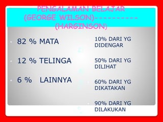 PENGALAMAN BELAJAR
(GEORGE WILSON)----------
(HARGINSON)
• 82 % MATA
• 12 % TELINGA
• 6 % LAINNYA
• 10% DARI YG
DIDENGAR
• 50% DARI YG
DILIHAT
• 60% DARI YG
DIKATAKAN
• 90% DARI YG
DILAKUKAN
 