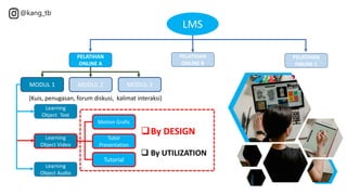 LMS
PELATIHAN
ONLINE A
PELATIHAN
ONLINE B
PELATIHAN
ONLINE C
MODUL 1 MODUL 2
Learning
Object Text
Learning
Object Video
Learning
Object Audio
Motion Grafic
Tutorial
Tutor
Presentation
MODUL 3
(Kuis, penugasan, forum diskusi, kalimat interaksi)
@kang_tb
By DESIGN
 By UTILIZATION
 