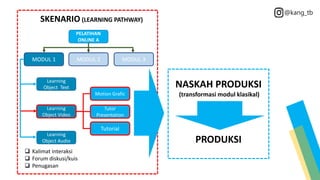 @kang_tb
SKENARIO (LEARNING PATHWAY)
NASKAH PRODUKSI
(transformasi modul klasikal)
PRODUKSI
 Kalimat interaksi
 Forum diskusi/kuis
 Penugasan
PELATIHAN
ONLINE A
MODUL 1 MODUL 2
Learning
Object Text
Learning
Object Video
Learning
Object Audio
Motion Grafic
Tutorial
Tutor
Presentation
MODUL 3
 