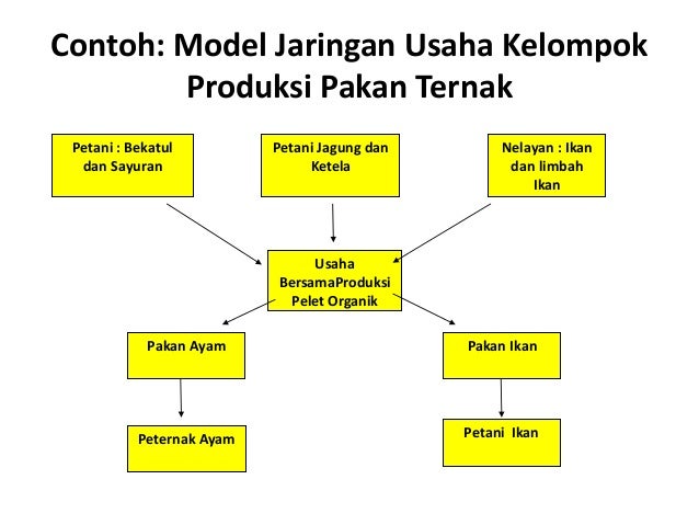 Usaha Ekonomi Yang Dikelola Kelompok Berbagi Informasi