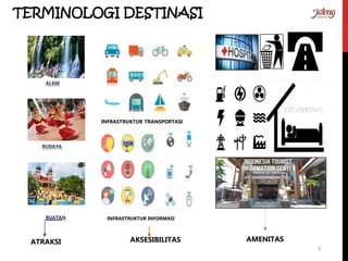 TERMINOLOGI DESTINASI
ALAM
INFRASTRUKTUR TRANSPORTASI
BUDAYA
BUATAN INFRASTRUKTUR INFORMASI
AMENITASAKSESIBILITASATRAKSI
2
 