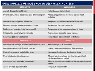 HASIL ANALISIS METODE SWOT DI DESA WISATA JATENG
STRENGTH WEAKNESS
Jumlah desa potensial tinggi Kelembagaan belum Solid
Potensi dan Atraksi Desa yang bisa dikembangkan Akses, anggaran dan modal ke sektor masih
terbatas
Masyarakat mulai peduli pariwisata Pengetahuan pariwisata masyarakat minim
Bermunculannya usaha pariwisata di desa Infrastrukur dan sarpras minim
Budaya dan keunikan lokal yang variatif Persaingan antar usaha pariwisata di desa
Infrastruktur nasional yang memadai Promosi dan akses ke pasar kurang
Kekayaan potensi wisata alam Pengelolaan potensi masih sederhana
OPORTUNITY THREATS
Desa Wisata Sebagai Sumber Perekonomian baru Kesamaan produk antar desa
Dukungan pemerintah Pusat & daerah Lokasi desa wisata jauh dan tidak strategis
Potensi peran serta stakeholder tinggi Kerusakan lingkungan dan budaya desa
Peningkatan jumlah wisatawan Munculnya desa wisata provinsi lain yang lebih
berdaya saing dan variatif
Perubahan tren wisata ke desa wisata Pemberdayaan masyarakat dikalahkan oleh investor
besar
Akses promosi digital mudah Pengaruh Sosial Politik
 
