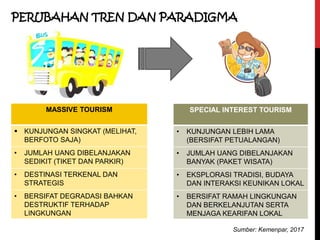 PERUBAHAN TREN DAN PARADIGMA
MASSIVE TOURISM
 KUNJUNGAN SINGKAT (MELIHAT,
BERFOTO SAJA)
• JUMLAH UANG DIBELANJAKAN
SEDIKIT (TIKET DAN PARKIR)
• DESTINASI TERKENAL DAN
STRATEGIS
• BERSIFAT DEGRADASI BAHKAN
DESTRUKTIF TERHADAP
LINGKUNGAN
SPECIAL INTEREST TOURISM
• KUNJUNGAN LEBIH LAMA
(BERSIFAT PETUALANGAN)
• JUMLAH UANG DIBELANJAKAN
BANYAK (PAKET WISATA)
• EKSPLORASI TRADISI, BUDAYA
DAN INTERAKSI KEUNIKAN LOKAL
• BERSIFAT RAMAH LINGKUNGAN
DAN BERKELANJUTAN SERTA
MENJAGA KEARIFAN LOKAL
Sumber: Kemenpar, 2017
 
