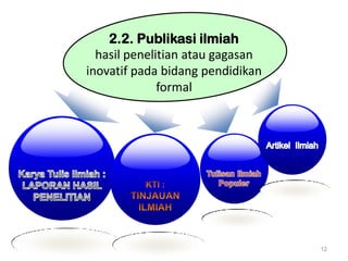 2.2. Publikasi ilmiah
hasil penelitian atau gagasan
inovatif pada bidang pendidikan
formal

12

 