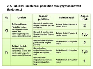 2.2. Publikasi ilmiah hasil penelitian atau gagasan inovatif
(lanjutan…)
No

g

Uraian
Tulisan Ilmiah
Populer dalam
bidang pendidikan
formal dan
pembelajaran pada
satuan pendidikannya

Artikel Ilmiah

h

dalam bidang
pendidikan formal dan
pembelajaran pada
satuan pendidikannya

Macam
publikasi

Satuan hasil

Angka
Kredit

Dimuat di media masa
tingkat nasional (koran
nasional)

Tulisan Ilmiah Populer di
media masa

2

Dimuat di media masa
tingkat propinsi (koran
daerah)

Tulisan Ilmiah Populer di
media masa

1,5

Dimuat dalam majalah/
jurnal ilmiah tingkat
provinsi

Artikel ilmiah di majalah/
jurnal

2

Dimuat dalam
majalah/jurnal ilmiah
tingkat kabupaten /
kota

Artikel ilmiah di majalah/
jurnal

1,5

Dimuat dalam
majalah/jurnal ilmiah
tingkat kabupaten /
kota

Artikel ilmiah di majalah/
jurnal

1
15

 