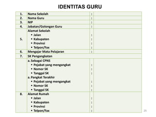 IDENTITAS GURU
1.
2.
3.
4.

5.

6.
7.

8.

Nama Sekolah
Nama Guru
NIP
Jabatan/Golongan Guru
Alamat Sekolah
 Jalan
 Kabupaten
 Provinsi
 Telpon/Fax
Mengajar Mata Pelajaran
SK Pengangkatan
a. Sebagai CPNS
 Pejabat yang mengangkat
 Nomor SK
 Tanggal SK
a. Pangkat Terakhir
 Pejabat yang mengangkat
 Nomor SK
 Tanggal SK
Alamat Rumah
 Jalan
 Kabupaten
 Provinsi
 Telpon/Fax

:
:
:
:
:
:
:
:
:

:
:
:
:
:
:
:
:
:
:

25

 