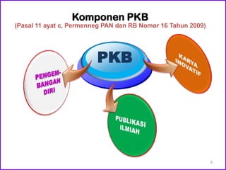 Komponen PKB
(Pasal 11 ayat c, Permenneg PAN dan RB Nomor 16 Tahun 2009)

PKB

5

 