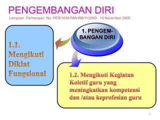 PENGEMBANGAN DIRI
Lampiran Permenpan No: PER/16/M.PAN-RB/11/2009 , 10 November 2009

7

 