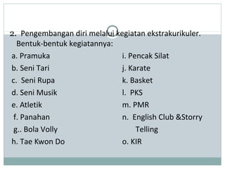 2. Pengembangan diri melalui kegiatan ekstrakurikuler.
Bentuk-bentuk kegiatannya:
a. Pramuka i. Pencak Silat
b. Seni Tari j. Karate
c. Seni Rupa k. Basket
d. Seni Musik l. PKS
e. Atletik m. PMR
f. Panahan n. English Club &Storry
g.. Bola Volly Telling
h. Tae Kwon Do o. KIR
 