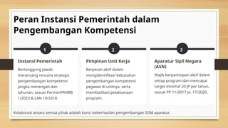 Pengembangan diri Copy pada asn di era digital | PPTX