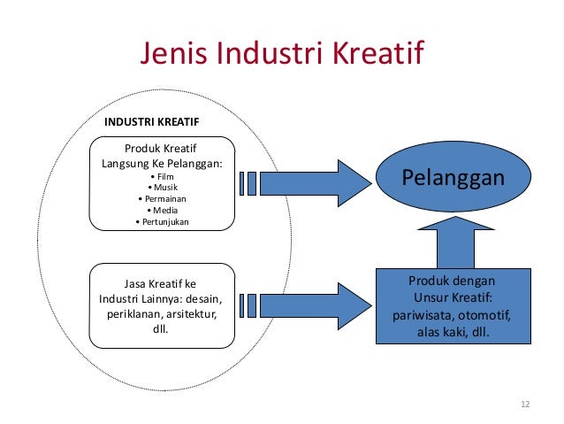 Pengembanganekonomikreatifindonesia 120618023400-phpapp01