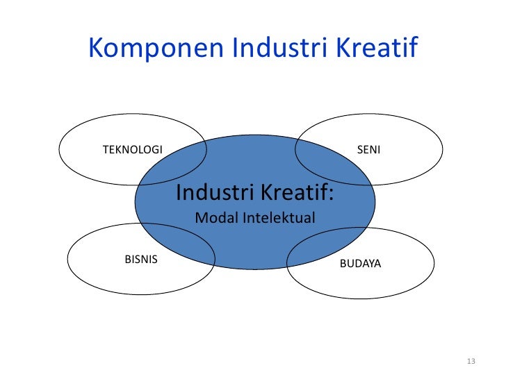 Pengembangan ekonomi kreatif indonesia