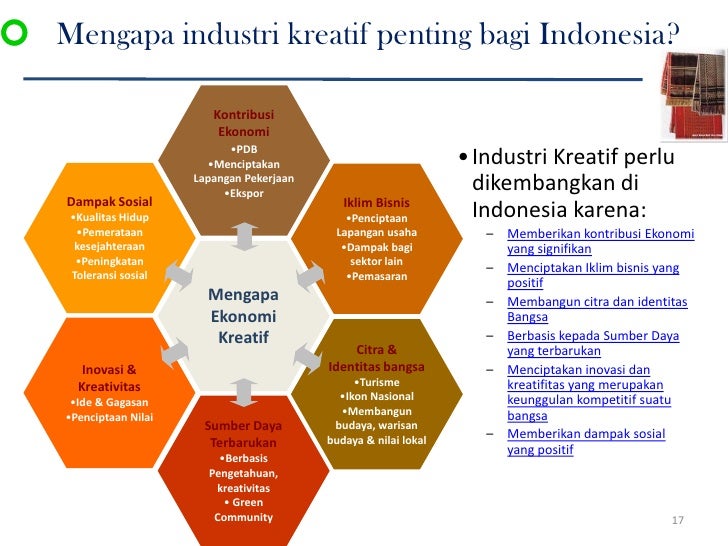 Contoh Inovasi Sosial - Contoh Four