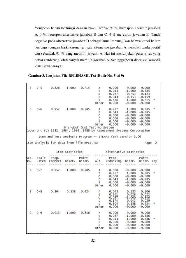 Merespon Jawaban Tes Tertulis Selain Jawaban Tulisan