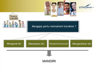 Mengapa perlu memahami karakter ? 
Mengenal diri Memahami diri Mengambil keputusan Mengarahkan diri 
MANDIRI 
 