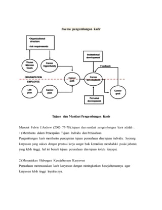 Diagram alur proses pengembangan karier dengan jurnal sebagai alat utama