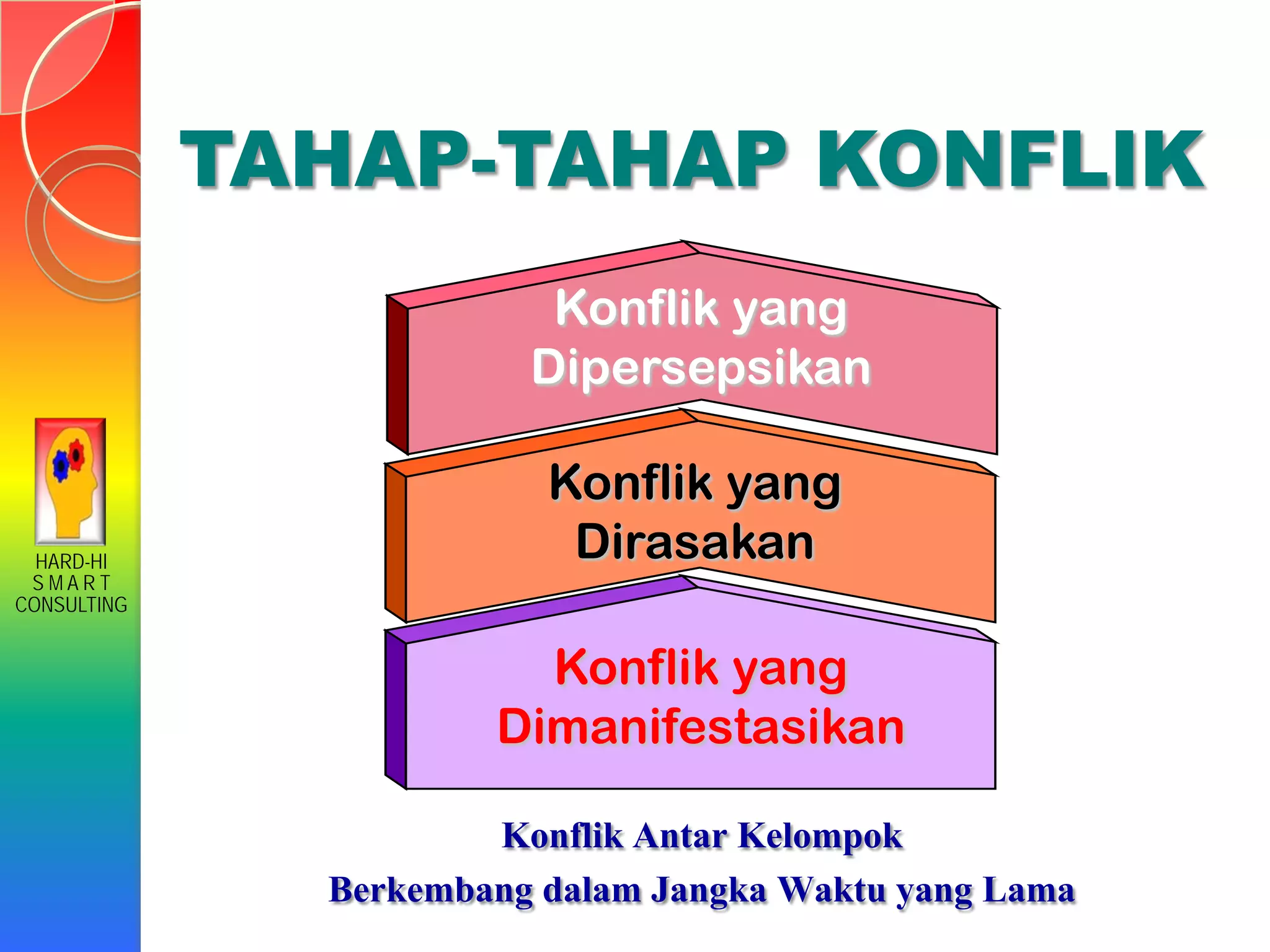 HARD-HI
S M A R T
CONSULTING
TAHAP-TAHAP KONFLIK
Konflik yang
Dipersepsikan
Konflik yang
Dirasakan
Konflik yang
Dimanifestasikan
Konflik Antar Kelompok
Berkembang dalam Jangka Waktu yang Lama
 