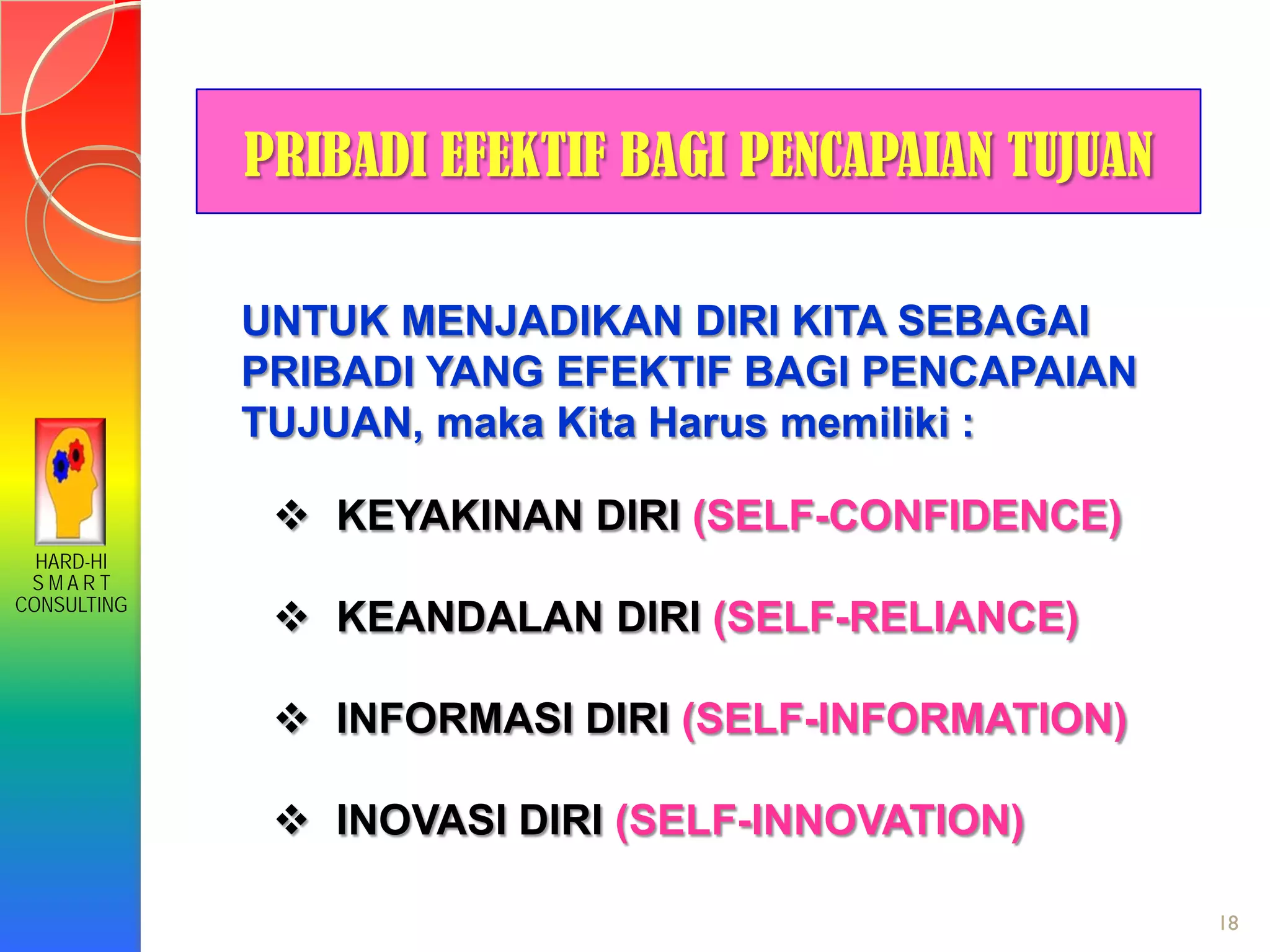 HARD-HI
S M A R T
CONSULTING
18
UNTUK MENJADIKAN DIRI KITA SEBAGAI
PRIBADI YANG EFEKTIF BAGI PENCAPAIAN
TUJUAN, maka Kita Harus memiliki :
 KEYAKINAN DIRI (SELF-CONFIDENCE)
 KEANDALAN DIRI (SELF-RELIANCE)
 INFORMASI DIRI (SELF-INFORMATION)
 INOVASI DIRI (SELF-INNOVATION)
PRIBADI EFEKTIF BAGI PENCAPAIAN TUJUAN
 
