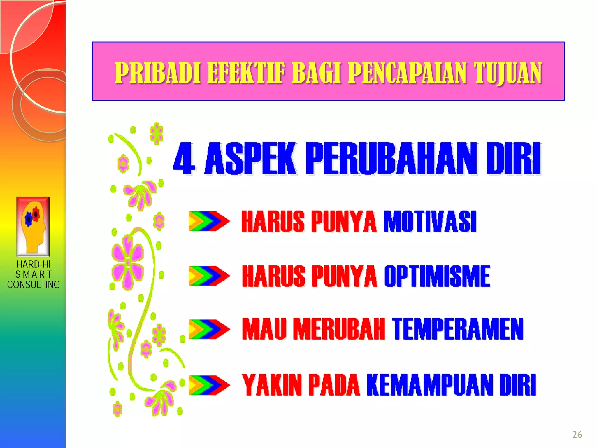 HARD-HI
S M A R T
CONSULTING
26
PRIBADI EFEKTIF BAGI PENCAPAIAN TUJUAN
 