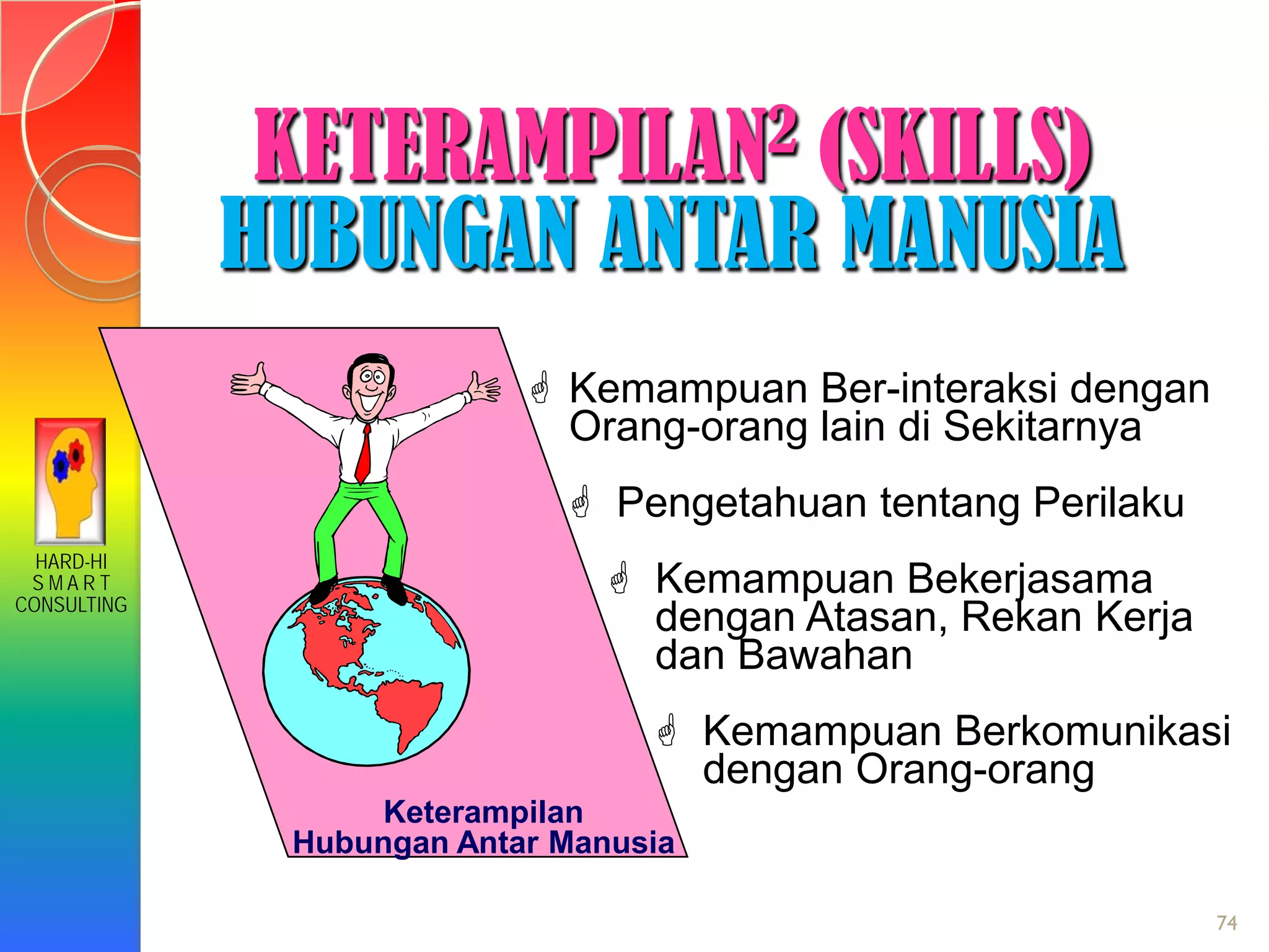 HARD-HI
S M A R T
CONSULTING
KETERAMPILAN2 (SKILLS)
HUBUNGAN ANTAR MANUSIA
Keterampilan
Hubungan Antar Manusia
 Kemampuan Ber-interaksi dengan
Orang-orang lain di Sekitarnya
 Pengetahuan tentang Perilaku
 Kemampuan Bekerjasama
dengan Atasan, Rekan Kerja
dan Bawahan
 Kemampuan Berkomunikasi
dengan Orang-orang
74
 