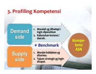 Pengembangan Kompetensi ASN: Sebuah Pemikiran | PDF