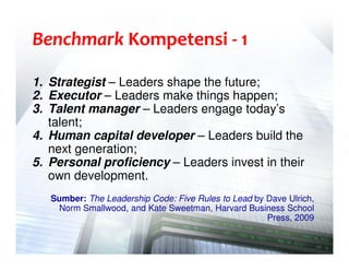 Benchmark Kompetensi - 1
1. Strategist – Leaders shape the future;
2. Executor – Leaders make things happen;
3. Talent manager – Leaders engage today’s
talent;
4. Human capital developer – Leaders build the
next generation;
5. Personal proficiency – Leaders invest in their
own development.
Sumber: The Leadership Code: Five Rules to Lead by Dave Ulrich,
Norm Smallwood, and Kate Sweetman, Harvard Business School
Press, 2009

 