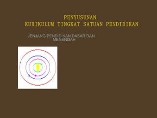 [object Object],PENYUSUNAN  KURIKULUM TINGKAT SATUAN PENDIDIKAN 