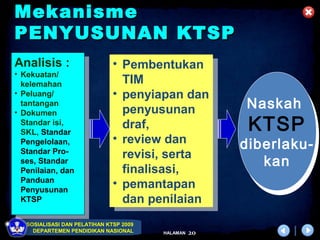 Mekanisme
PENYUSUNAN KTSP
Analisis ::
  Analisis                     • •Pembentukan
                                   Pembentukan
• •Kekuatan/
    Kekuatan/                     TIM
   kelemahan
    kelemahan                      TIM
• •Peluang/                    • •penyiapan dan
                                   penyiapan dan        Naskah
    Peluang/
   tantangan
    tantangan
• •Dokumen                        penyusunan
                                   penyusunan           Naskah
                                                         KTSP
    Dokumen
                                  draf,
                                                         KTSP
   Standar isi,
    Standar isi,
   SKL, Standar                    draf,
    SKL, Standar               • •review dan
   Pengelolaan,
    Pengelolaan,
   Standar Pro-
                                   review dan           diberlaku-
                                                        diberlaku-
                                  revisi, serta
                                                           kan
    Standar Pro-
                                   revisi, serta
   ses, Standar
    ses, Standar
   Penilaian, dan
    Penilaian, dan
                                  finalisasi,
                                   finalisasi,
                                                           kan
   Panduan
    Panduan
   Penyusunan
                               • •pemantapan
                                   pemantapan
    Penyusunan
   KTSP
    KTSP                          dan penilaian
                                   dan penilaian
   SOSIALISASI DAN PELATIHAN KTSP 2009
     DEPARTEMEN PENDIDIKAN NASIONAL      HALAMAN   20
 