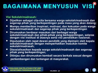 BAGAIMANA MENYUSUN VISI
Visi Sekolah/madrasah:
 Dijadikan sebagai cita-cita bersama warga sekolah/madrasah dan
   segenap pihak yang berkepentingan pada masa yang akan datang;
 Mampu memberikan inspirasi, motivasi, dan kekuatan pada warga
   sekolah/madrasah dan segenap pihak yang berkepentingan
 Dirumuskan berdasar masukan dari berbagai warga
   sekolah/madrasah dan pihak-pihak yang berkepentingan, selaras
   dengan visi institusi di atasnya serta visi pendidikan nasional;
 Diputuskan oleh rapat dewan pendidik yang dipimpin oleh kepala
   sekolah/madrasah dengan memperhatikan masukan komite
   sekolah/madrasah;
 Disosialisasikan kepada warga sekolah/madrasah dan segenap
   pihak yang berkepentingan;
 Ditinjau dan dirumuskan kembali secara berkala sesuai dengan
    perkembangan dan tantangan di masyarakat.


 SOSIALISASI DAN PELATIHAN KTSP 2009
   DEPARTEMEN PENDIDIKAN NASIONAL      HALAMAN   27
 