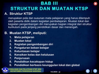 BAB III
    STRUKTUR DAN MUATAN KTSP
A. Struktur KTSP
  merupakan pola dan susunan mata pelajaran yang harus ditempuh
  oleh peserta didik dalam kegiatan pembelajaran. Muatan lokal dan
  kegiatan pengembangan diri merupakan bagian integral dari struktur
  kurikulum pada jenjang pendidikan dasar dan menengah.

B. Muatan KTSP, meliputi:
   1.   Mata pelajaran
   2.   Muatan lokal
   3.   Kegiatan pengembangan diri
   4.   Pengaturan beban belajar
   5.   Ketuntasan belajar
   6.   Kenaikan kelas dan kelulusan
   7.   Penjurusan
   8.   Pendidikan kecakapan hidup
   9.   Pendidikan berbasis keunggulan lokal dan global
  SOSIALISASI DAN PELATIHAN KTSP 2009
    DEPARTEMEN PENDIDIKAN NASIONAL      HALAMAN   31
 