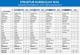 06/21/2025 DRAFT 16
STRUKTUR KURIKULUM SMA
Berdasarkan Permendiknas No. 22 Thn. 2006 tentang Standar Isi
 