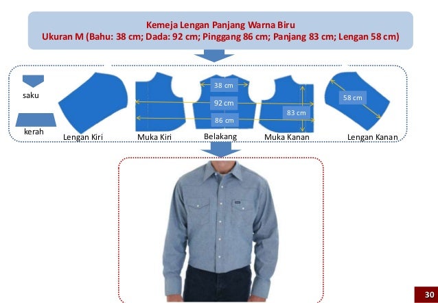 Pengembangan Kurikulum Bahasa Inggris Smp Pengembangan Kurikulum Bahasa Inggris Smp