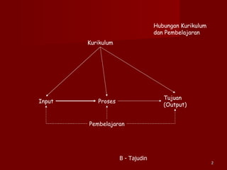Kurikulum Pembelajaran Tujuan (Output) Proses Input Hubungan Kurikulum dan Pembelajaran B - Tajudin 