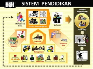SISTEM PENDIDIKAN
 