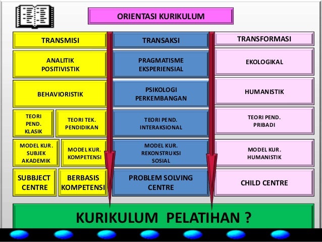 diklat sertifikat Pelatihan 2014 Kurikulum Pengembangan diklat sertifikat Pelatihan 2014 Kurikulum Pengembangan